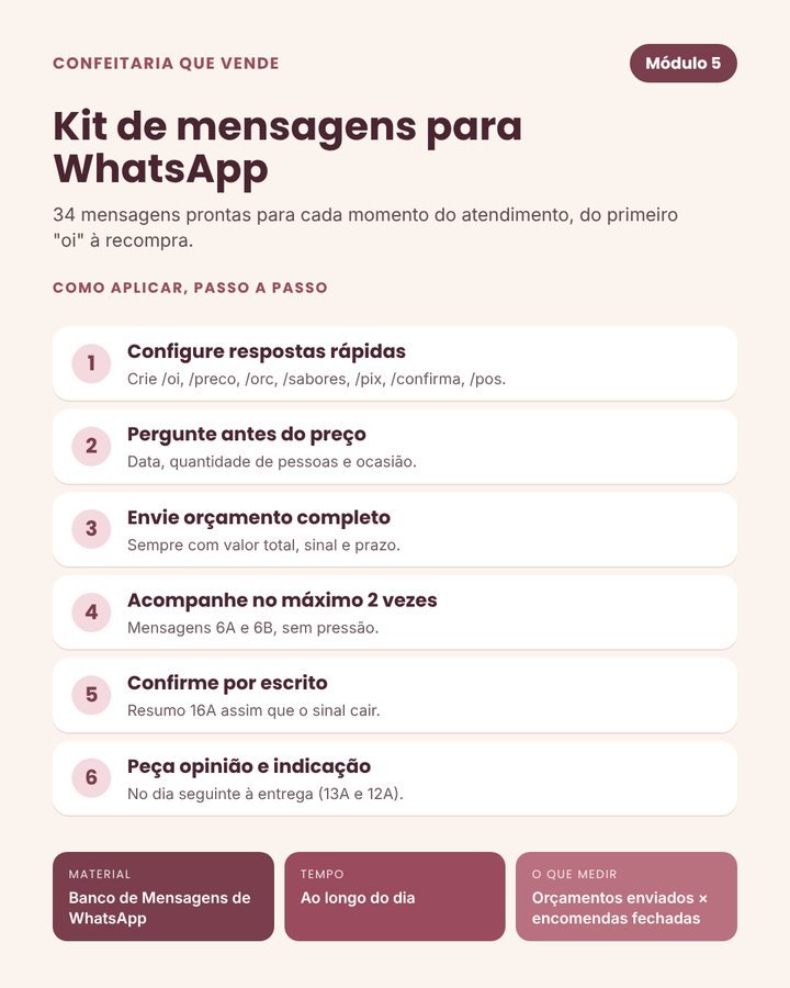 Módulo 5 — Kit de mensagens para WhatsApp