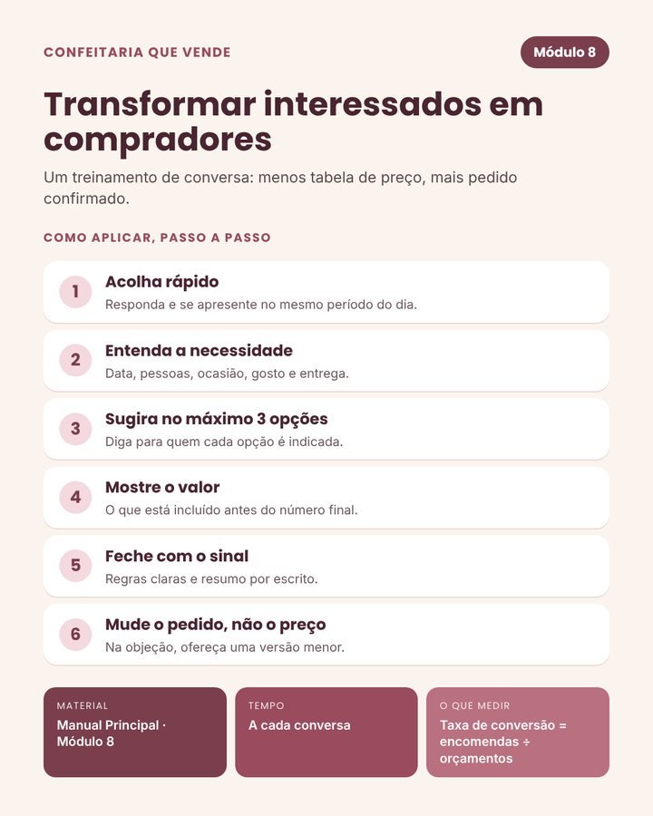 Módulo 8 — Transformar interessados em compradores